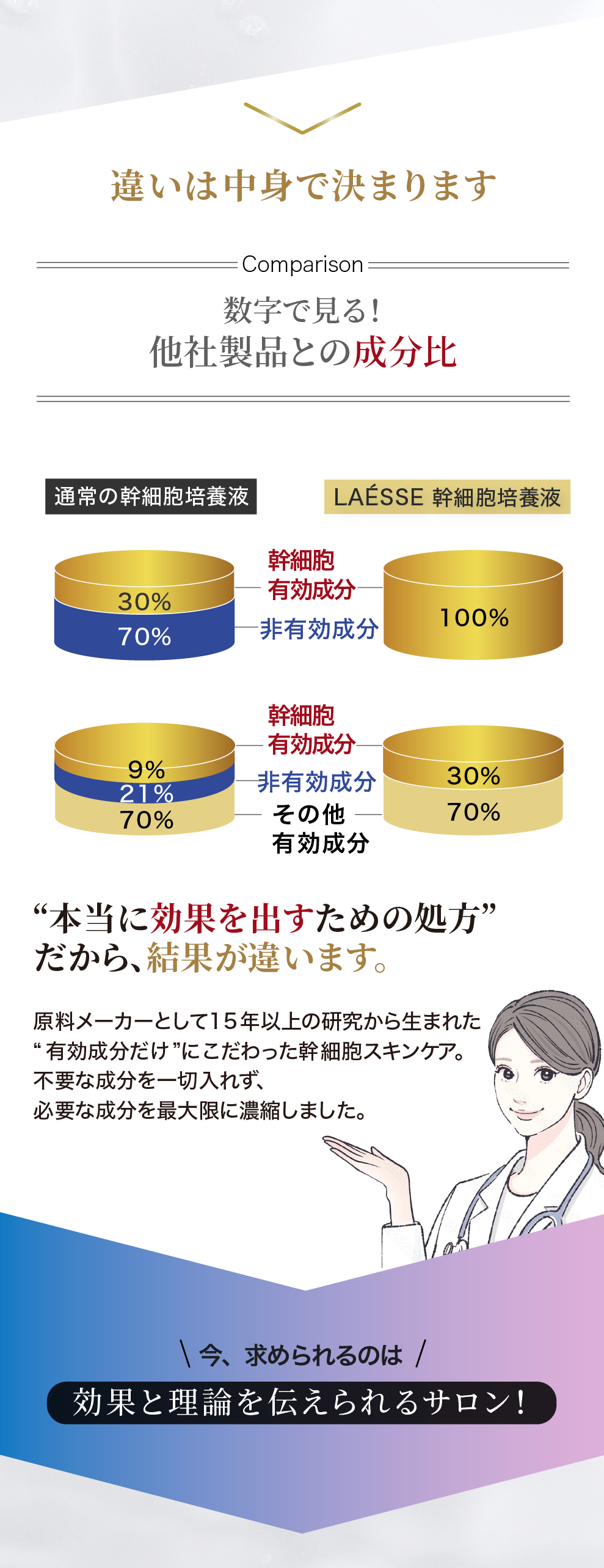 違いは中身で決まります